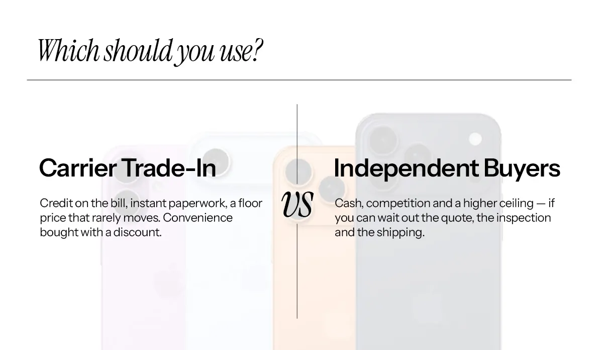 Carrier Trade-In vs Independent Buyers: Which Should You Use?